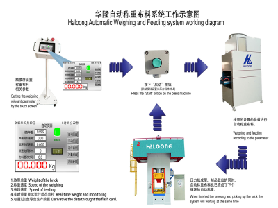 壓力機使耐火材料行業實現生產效益最大化！